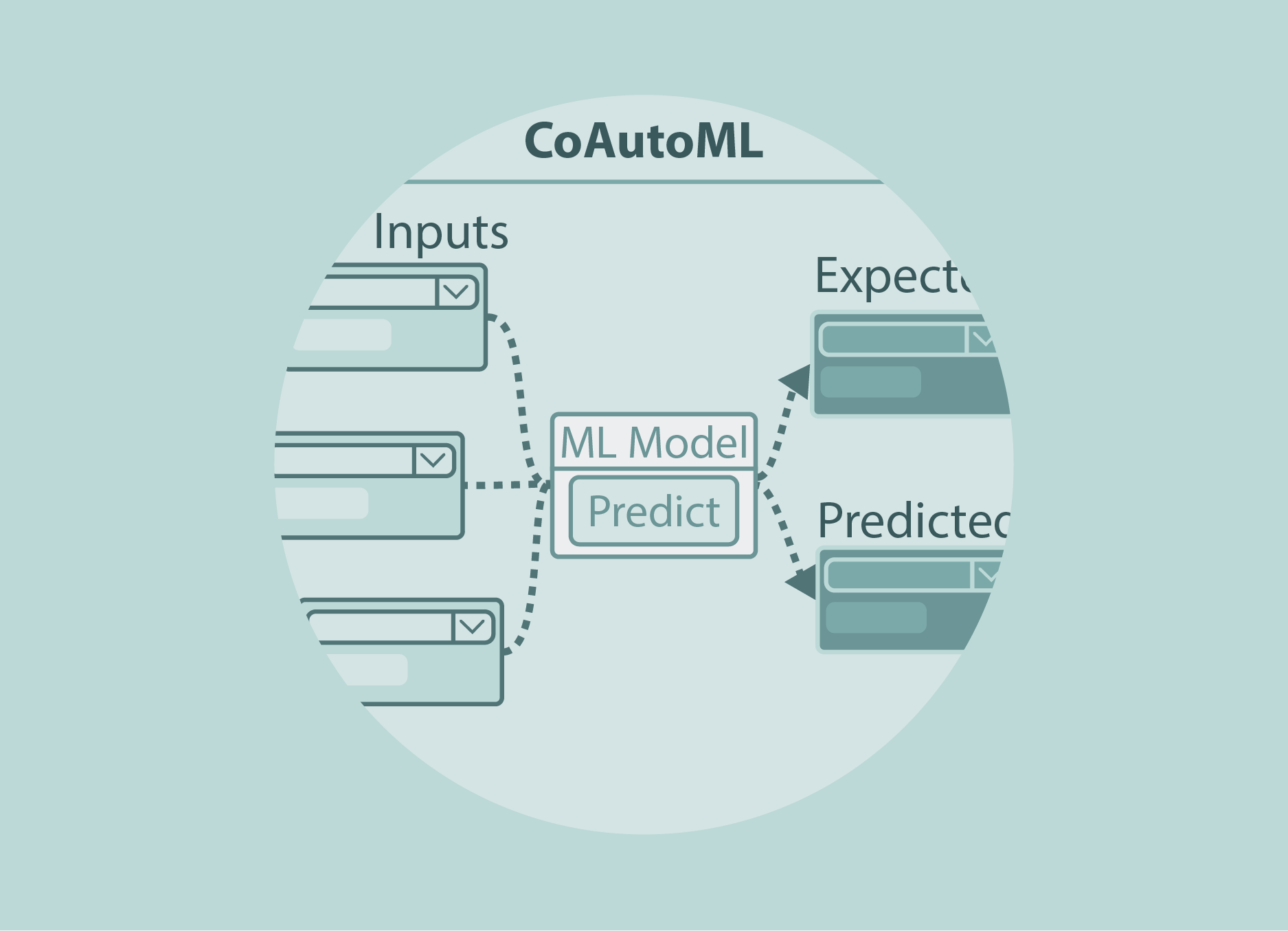 LLMs for ML Novices