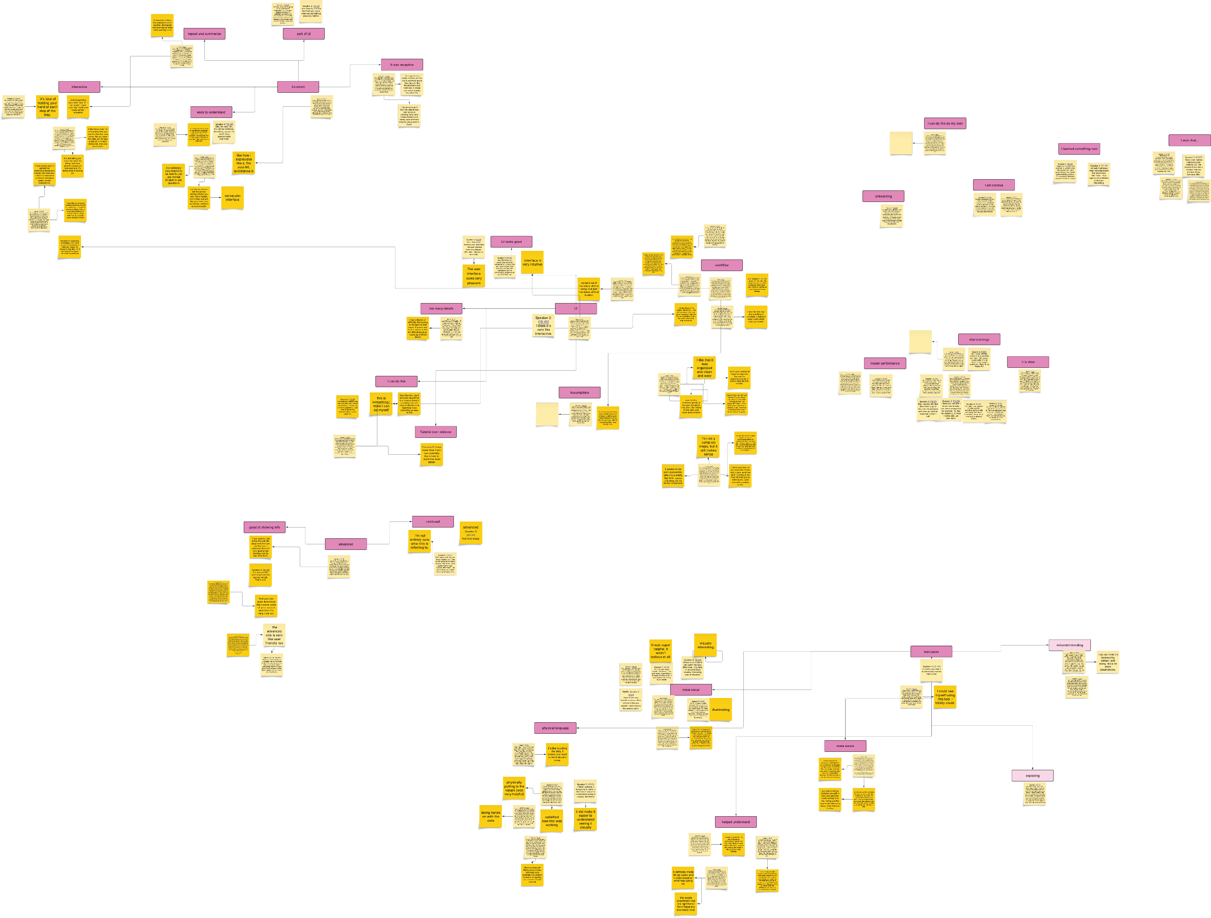 post-it notes organized into themes, too small to read.