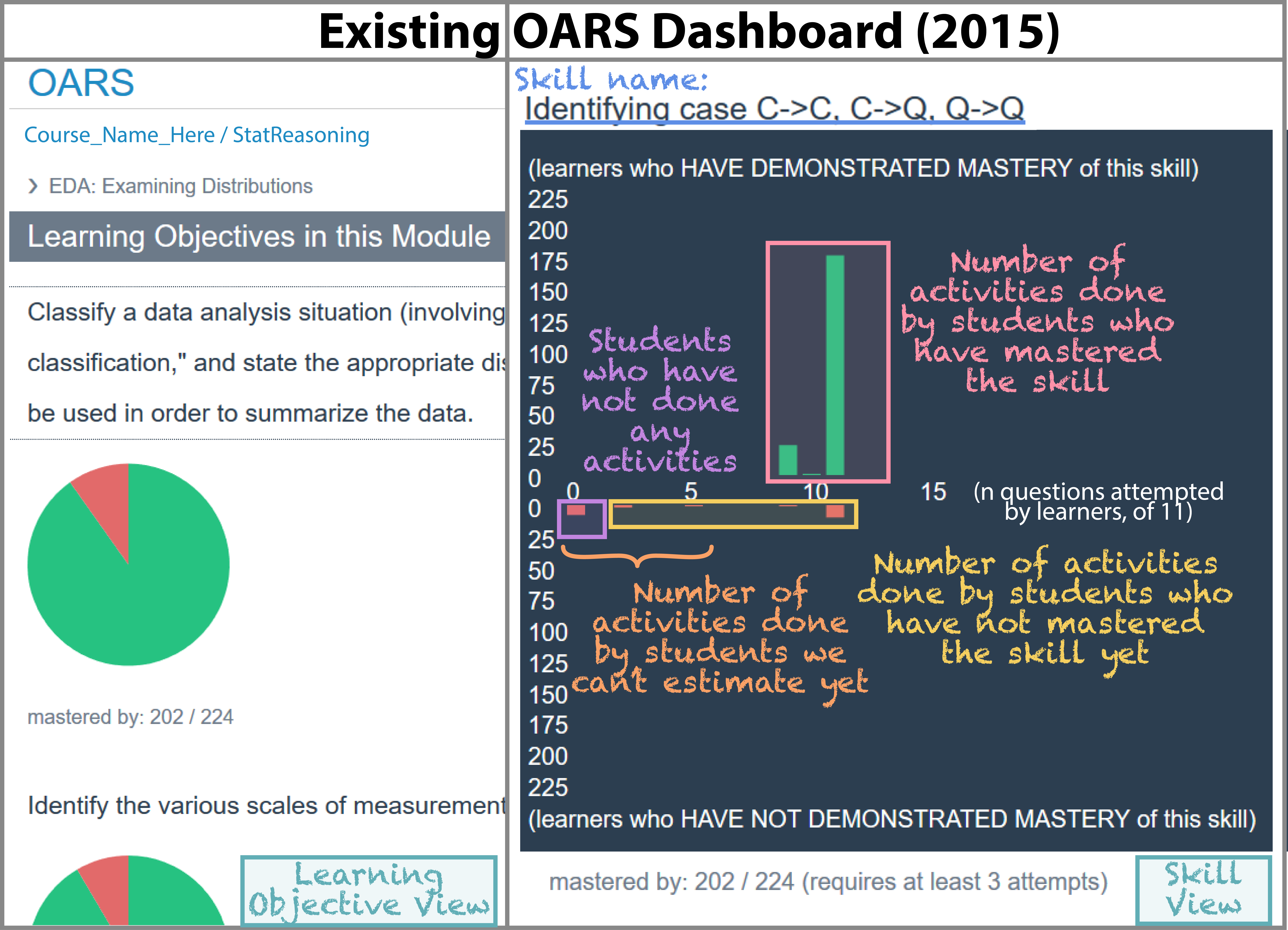 Representation of current/former dashboard design.