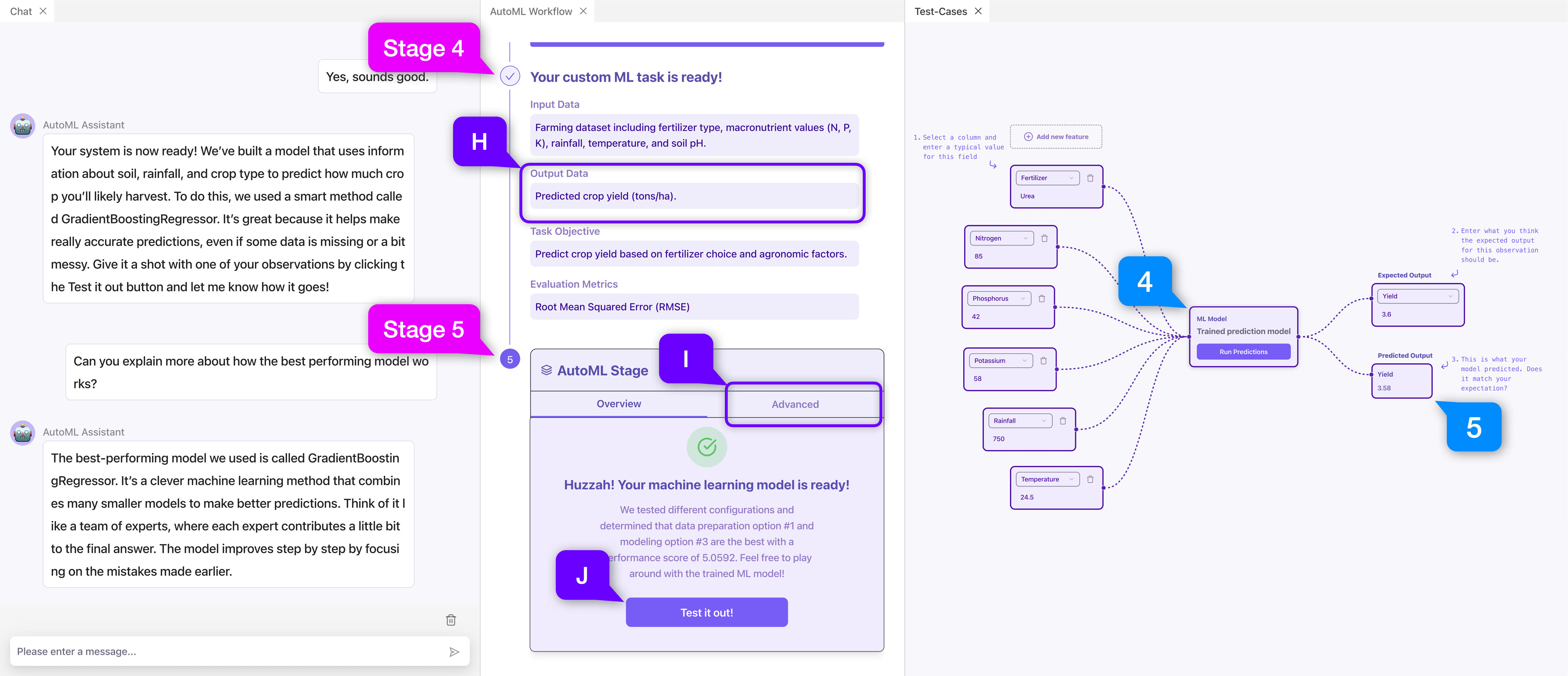 LLM for novices in ML icon